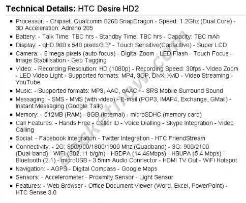 HTC Desire HD2