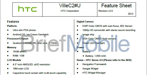 Bm htc ville c