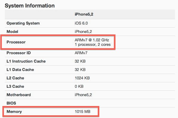 iPhone 5 CPU and RAM