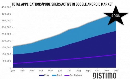 Android Market Android Market
