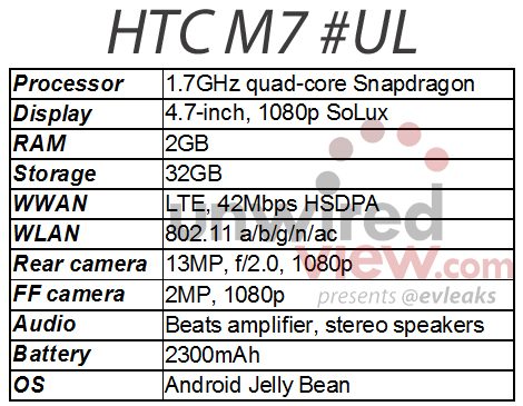 HTC M7 specs