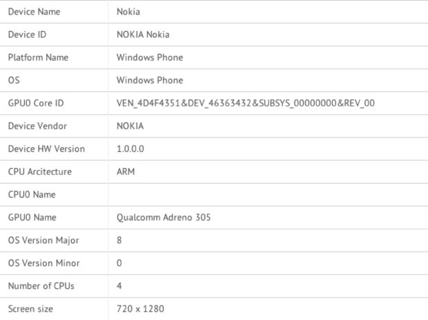 Nokia Lumia with quadcore processor