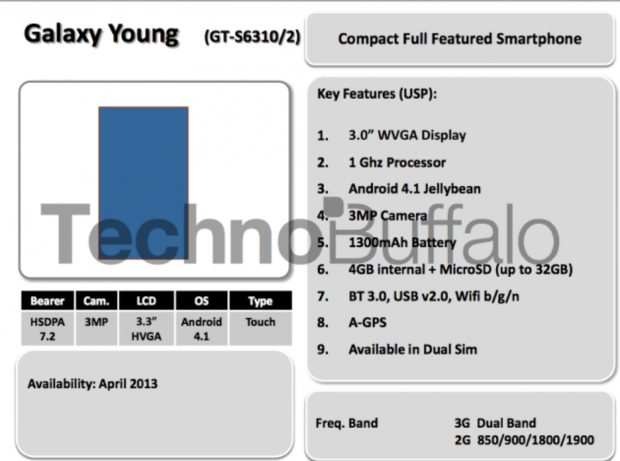 Samsung Galaxy Young Samsung Galaxy Young