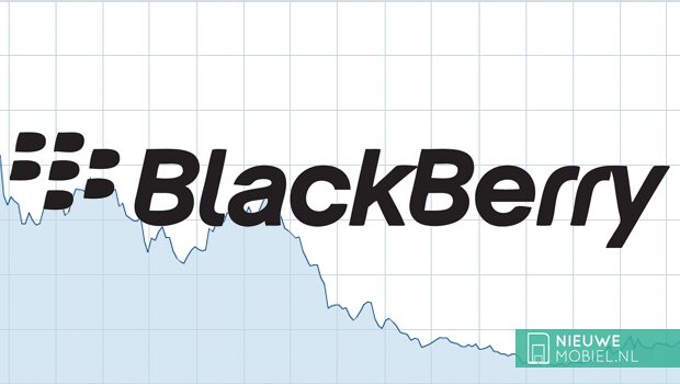 BlackBerry onderzoekt toekomstperspectief, neemt verkoop in de mond