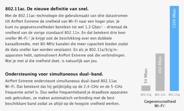 802.11ac Wi-Fi Apple
