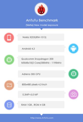 Antutu Nokia X2 Antutu Nokia X2