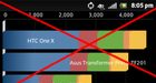 Sony gaat benchmark-apps blokkeren voor onaangekondigde Xperia’s