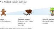 Sony staakt ondersteuning voor oudere Xperia-telefoons waaronder Xperia S, J en P