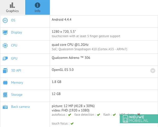 GFXBench Samsung Galaxy E7