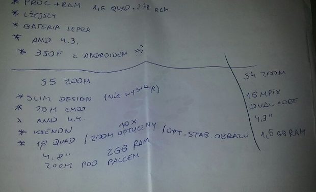 Galaxy S5 Zoom specs