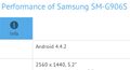 ts Samsung Sm G906s