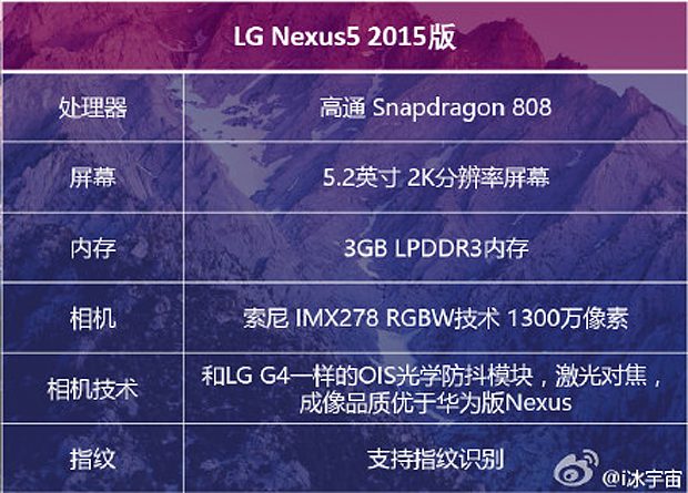 LG Nexus 2015 specs