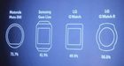 Motorola: Moto 360 heeft ondanks ‘flat tire’ hoogste display-to-body ratio