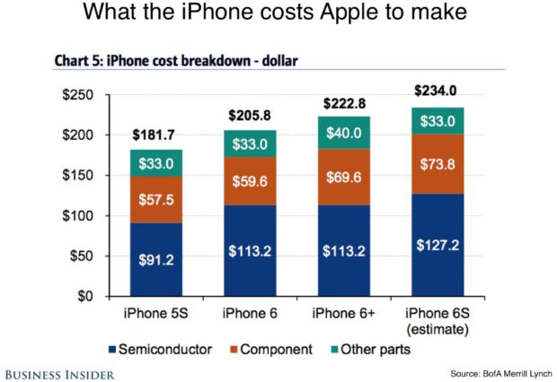 Kosten onderdelen Apple iPhone 6s