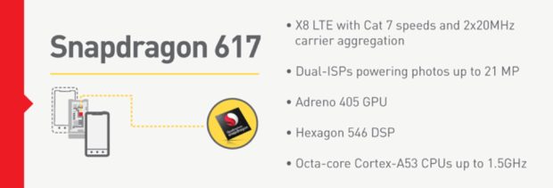 Qualcomm Snapdragon 617 eigenschappen