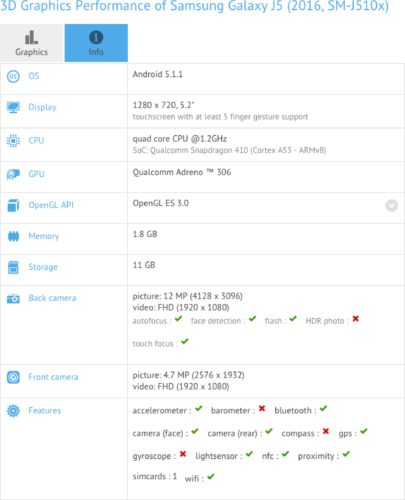 Samsung Galaxy J5 (2016) Samsung Galaxy J5 (2016)