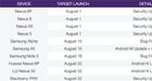 Android 7.0 Nougat komt maandag 22 augustus uit
