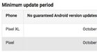 Google maakt bekend tot wanneer Pixel en Pixel XL updates krijgen