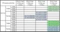 ts Sam S8 Ufs Table Androidtutorial