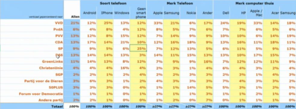 Exitpoll TK17 Maurice de Hond Exitpoll TK17 Maurice de Hond