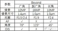 ts Samsung S10 Camera Specs Sammobile