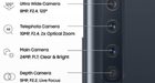 Meer bekend over de 4 camera’s op Samsung Galaxy A9 Star Pro (update)