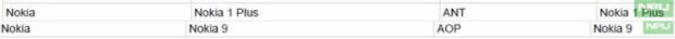 Nokia 9 en Nokia 1 Plus