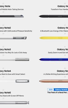 De S Pen van de Samsung Galaxy Note door de jaren heen
