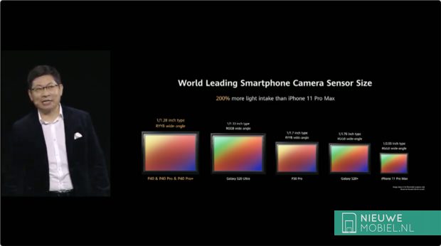 Huawei P40 camera sensor size