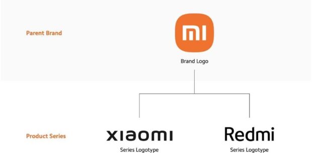 Xiaomi naming scheme