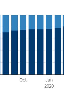 The market for phones larger than 6 inches has exploded. Possibly bad news for a successor to the iPhone 12 mini. (Image via @CounterPointTR)
