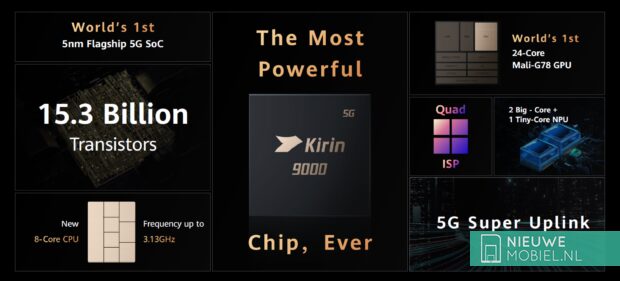 Huawei Kirin 9000 chipset