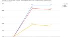 Samsung Galaxy S22 drops in value 3x faster than iPhone 13