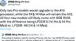 Kuo: Apple iPhone 14 krijgt zelfde oude A15 Bionic-processor