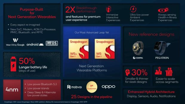 Qualcomm Snapdragon W5+ Gen 1 specsheet