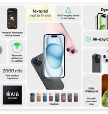 L'iPhone 15 in breve #AppleEvent