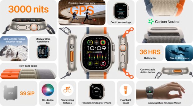 Apple Watch Ultra 2 Feature List