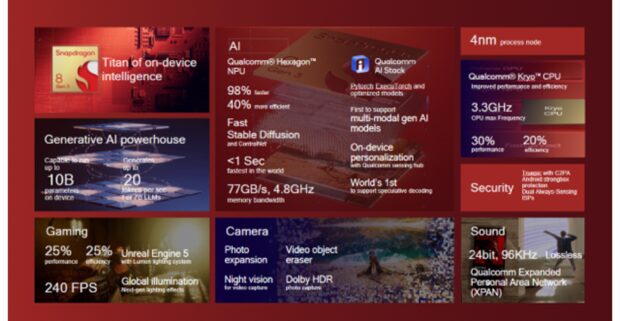 Qualcomm Unveils Snapdragon 8 Gen 3 Chipset For High-End Phones: What To  Expect From Upcoming Flagships With This Chip