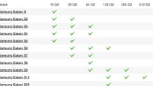 “Samsung verdubbelt standaard-opslaggeheugen Galaxy S23”