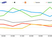 Idc Phone Tracker Q1 2024