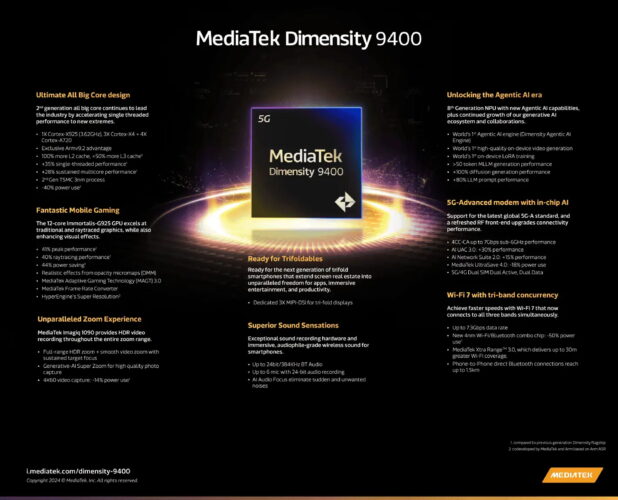 Mediatek Dimensity 9400 most important features