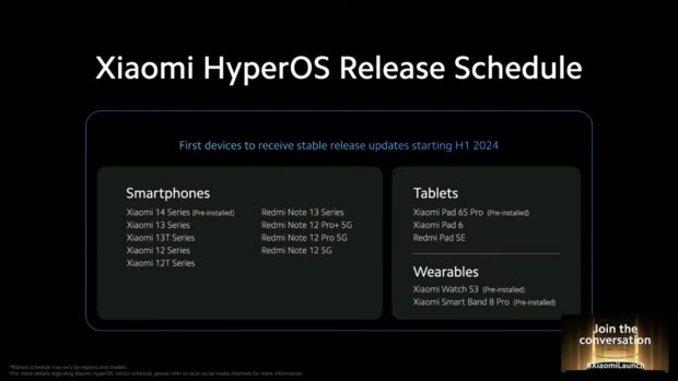 Xiaomi HyperOS release schedule