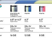 Google Pixel 10 Spec Leaked By Evleaks