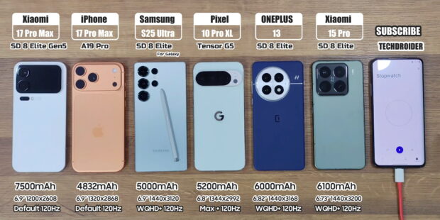 Techdroider Battery Test of Xiaomi 17 Pro Max and others