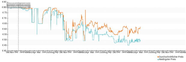Preisentwicklung des Jabra Elite 3