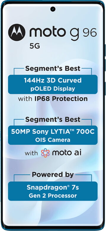 Motorola Moto G96 5G
