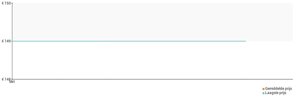 Prijsverloop van de Huawei Y6 2019